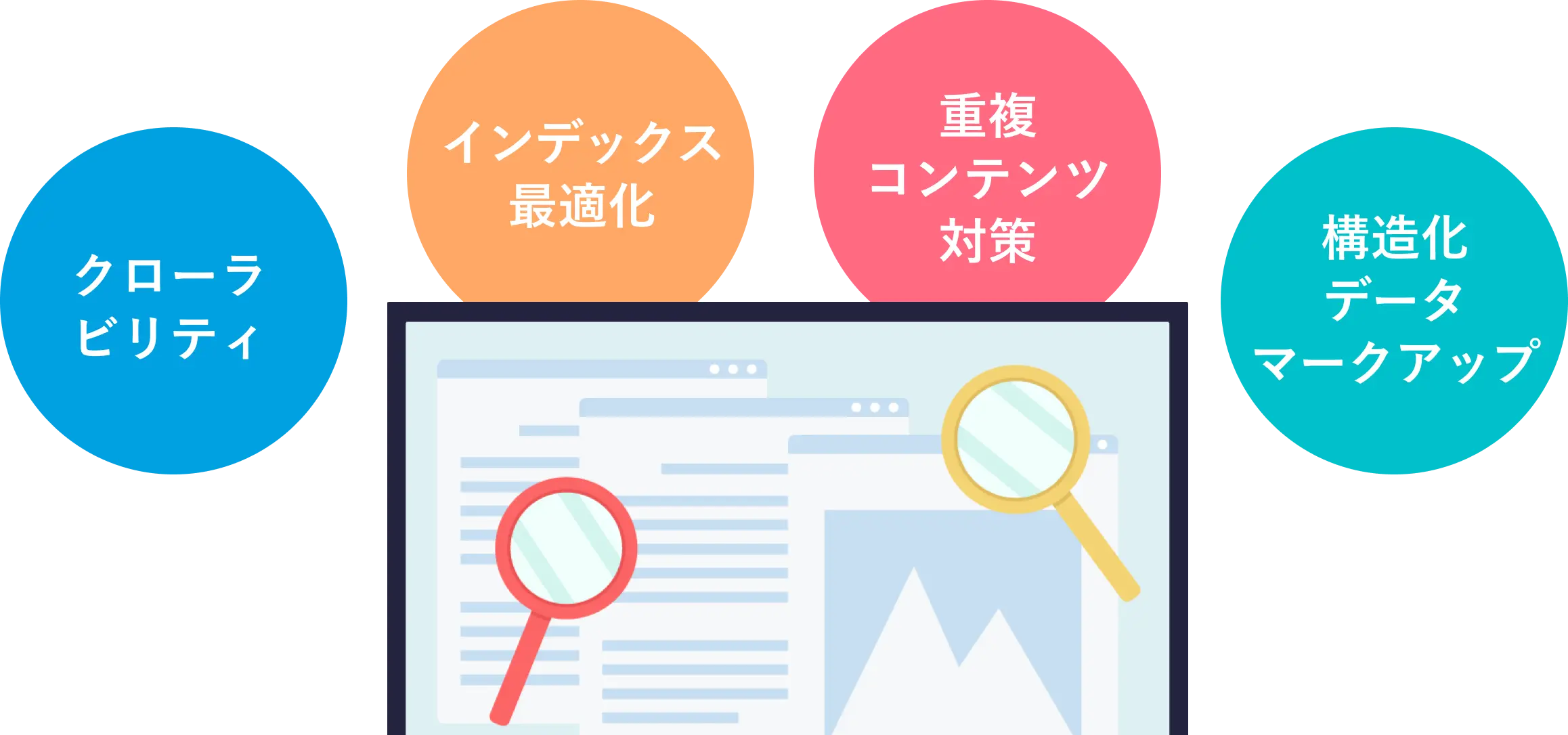 データベース型検索サイトに強いテクニカル支援